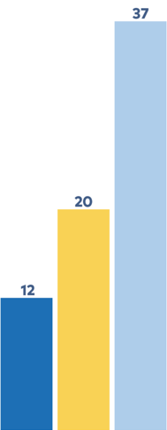 69 million NOK to mobility